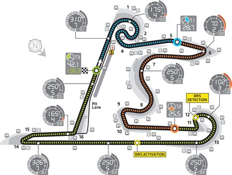 Shanghai International Circuit Layout And Records F1 Fansite Circuit