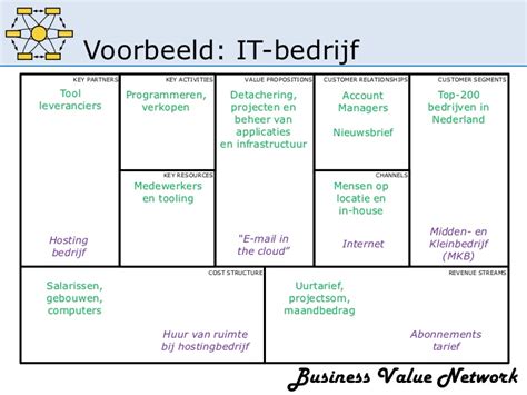 How do you interact with the customer through their 'journey'? Verkenningssessie Op zoek naar nieuwe Business Value - 10 ...