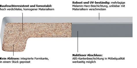 Fensterbank innen folieren so kannst du sie erneuern. FENSTERBANK Innen WERZALIT EXCLUSIV marmor hell ...