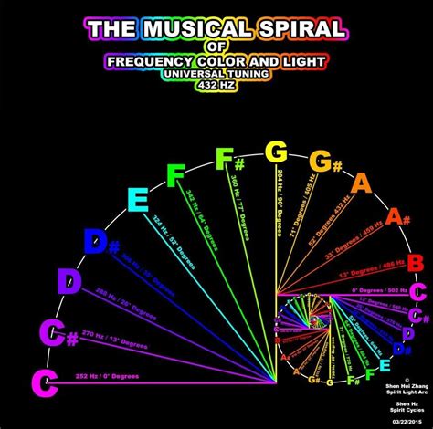 432 Hz Sacred Geometry Geometry Music Theory