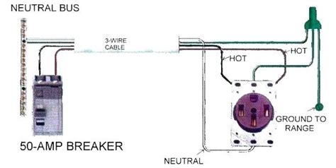 dryer wire size  breaker