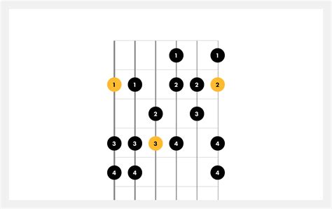 How To Play The Harmonic Minor Guitar Scales Fender Play