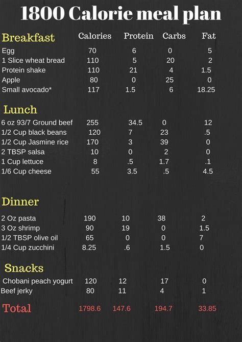 Diet Menueasy 1800 Calorie Meal Plan Best Culinary And Food