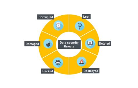 5 Essential Data Security Best Practices For Keeping Your Data Safe