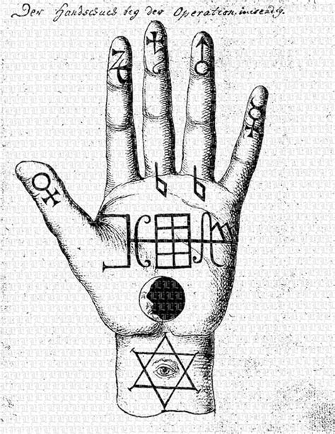 Palmistry Hand Symbolism Occult Studies Printable Antique High Quality