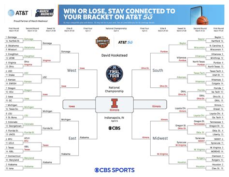 With Iowa Losing To Oregon I Officially Have The Worst March Madness