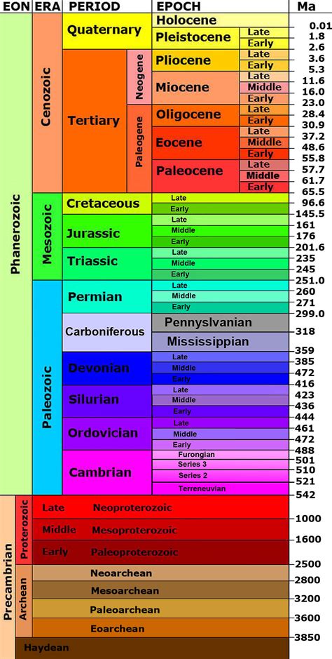 Printable Geologic Time Scale