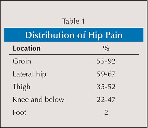The Hip Spine Connection Understanding Its Importance In The Treatment
