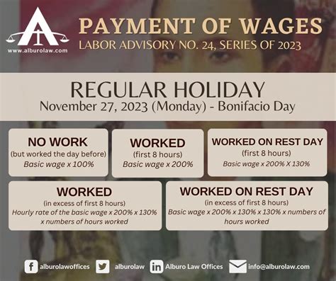 Holiday Pay Computation For Bonifacio Day Labor Advisory No 224