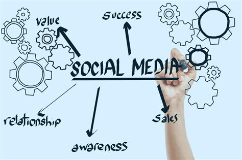 How To Build A Social Media Strategy In 5 Steps Marketing