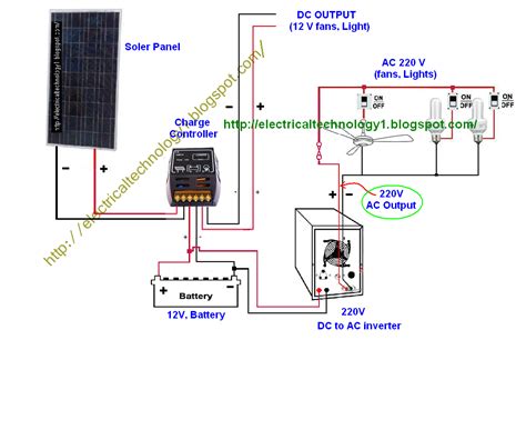 In our previous ups / inverter wiring diagrams & connections for home, we show that how to wire and connect an automatic ups and batteries to the home distribution board for continues power supply. Wiring Diagram for solar Panel to Battery Collection