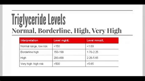 Be Health How To Lower Triglyceride Levels