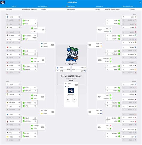 This Guy Has The Worlds Only Remaining Perfect Bracket Barstool Sports