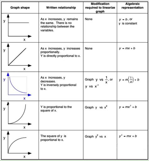 Https://techalive.net/worksheet/ap Physics Linearization Worksheet