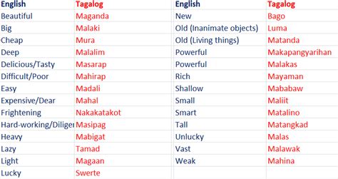 Basic Filipino Tagalog 3 Adjectives 1 With Exercises Duolingo Aef