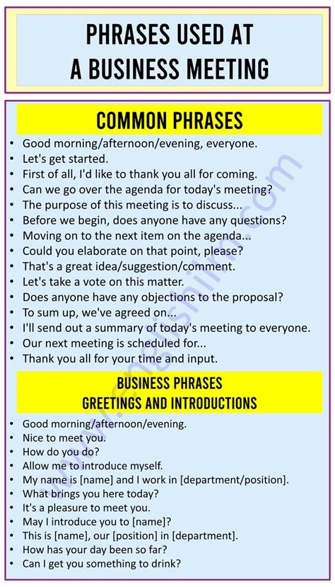 A Poster With The Words Phrases Used At A Business Meeting And Common