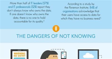 Computing And Iot — Do You Know Where Your Data Is Infographic
