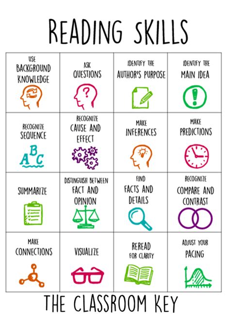 Tips For Effective Reading Reading Strategies List Infographic Teaching