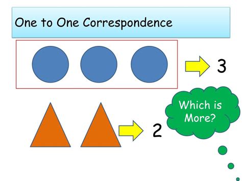 Ppt One To One Correspondence Powerpoint Presentation Free Download