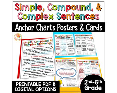 Simple Compound And Complex Sentences Anchor Charts Reading Skills