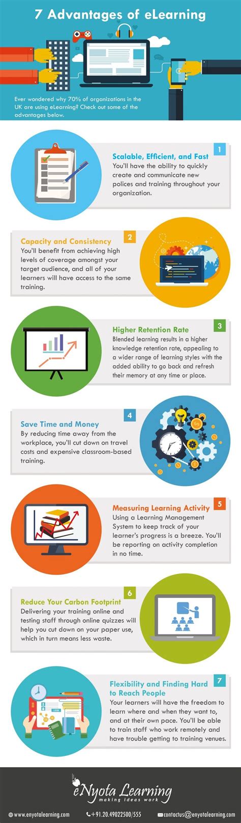 7 Advantages Of Elearning Infographic E Learning Infographics