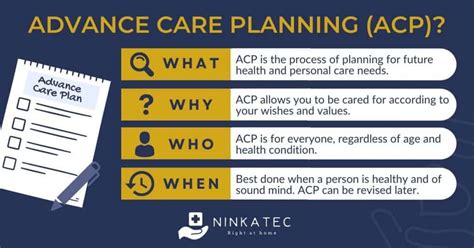 Advance Care Planning How To Take Control Of Your Health And Life With Acp Ninkatec