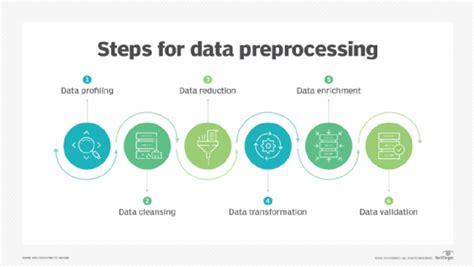 Data Preprocessing Definition Key Steps And Concepts 2023