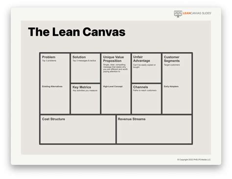 Lean Canvas Slides Powerpoint Template