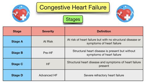 The Different Stages Of Heart Failure Kauvery Hospita