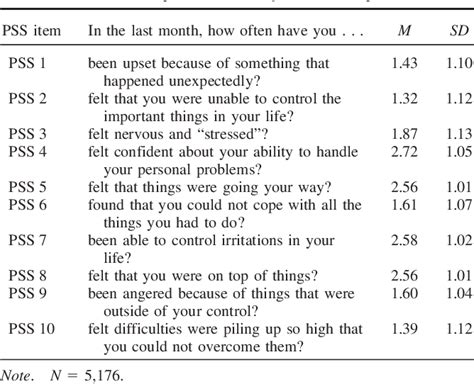 Table 2 From Factor Structure Of The Perceived Stress Scale 10 Pss