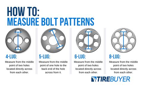 How Do You Measure Bolt Pattern