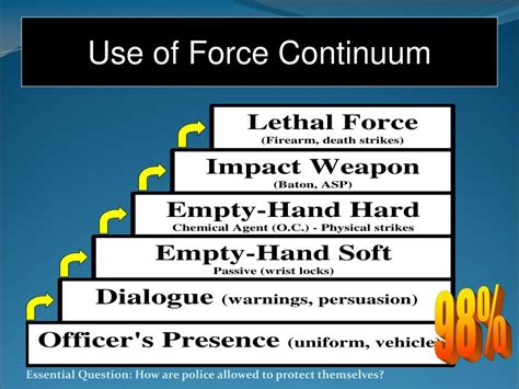 Ppt Use Of Force Powerpoint Presentation Free Download Id6698858