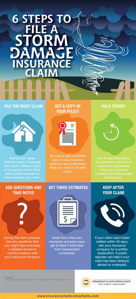 Um, no you are able to not. 6 Steps to File a Storm Damage Insurance Claim Infographic