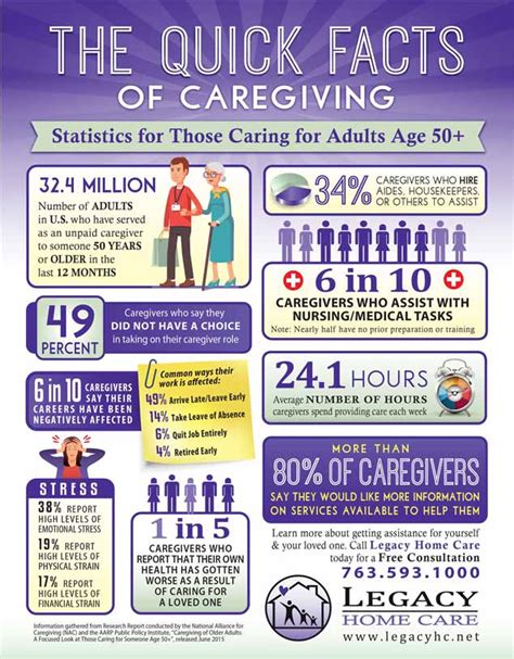 9 Quick Facts Of Caregiving Infographic Legacy Home Care