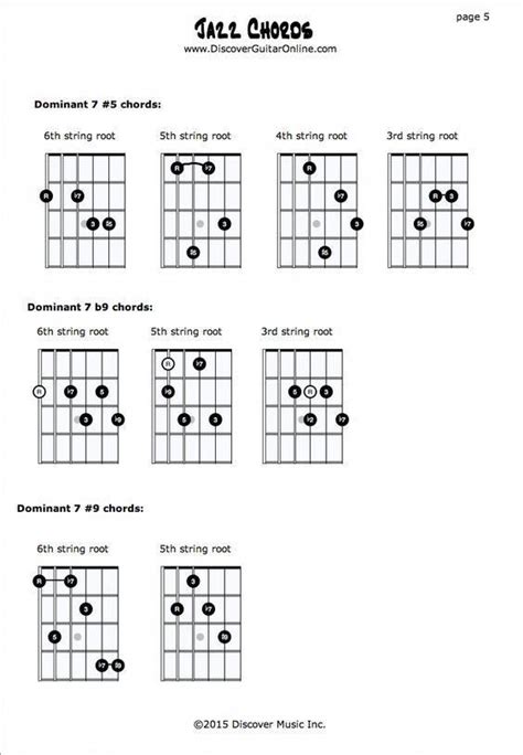 Excellent Guitar Lessons Guitarlessons With Images Learn Bass Guitar Guitar Lessons