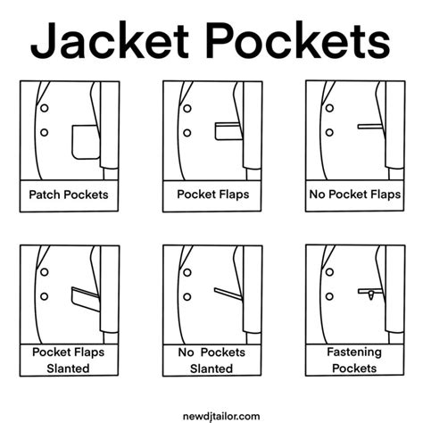 What Are The Main Types Of Jacket Pockets Part 1 New David Jone