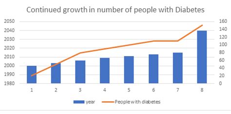 Nadi stats suggest that almost half of malaysians do not know that they have diabetes. Endocrinology Conferences | Diabetes Meeting | Diabetes ...