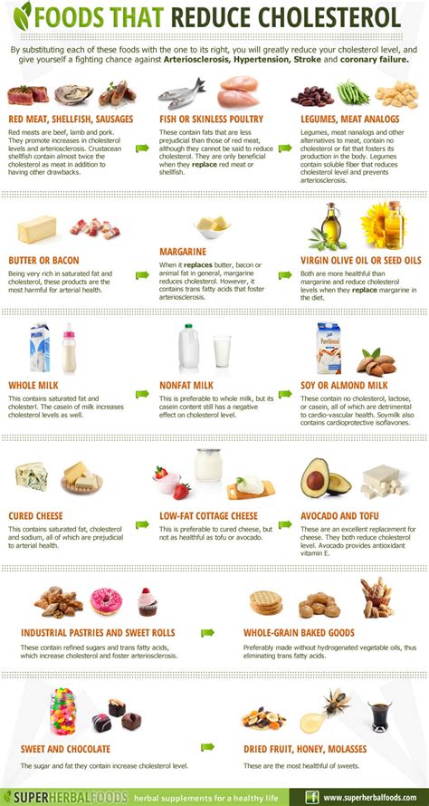 We did not find results for: Healthy Food Swaps That Can Lower Your Cholesterol Level ...