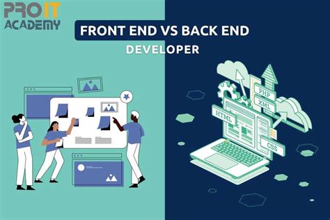 Front End Vs Back End Developer Proit Academy