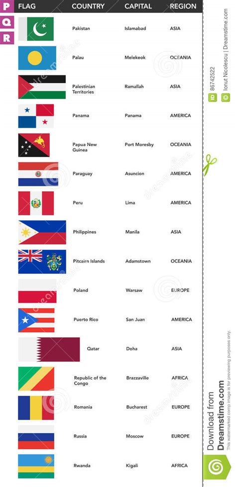List Of Asia Pacific Countries In Alphabetical Order Photos Alphabet Images