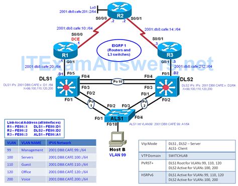 Cisco Packet Tracer Labs Ccnp Lenatoys