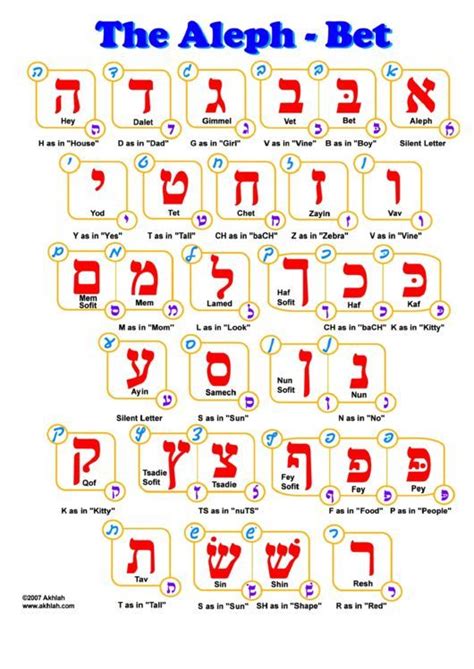 Printable Beginner Hebrew Alphabet Printable World Holiday
