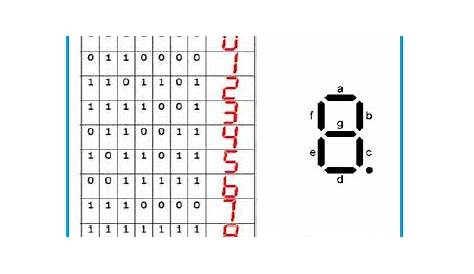VHDL code to display character on 7 segment display from HEX Keypad