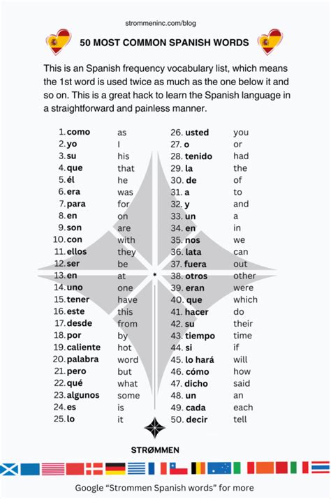 1000 Most Common Spanish Words Frequency Vocabulary Strømmen