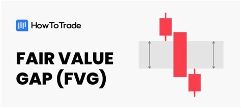 Fair Value Gap Trading Strategy Fvg A Complete Guide