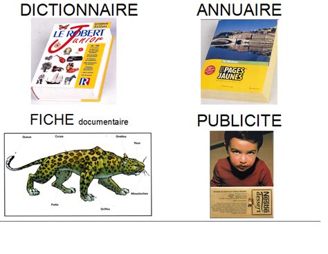 Imagier Des Différents Types Décrits La Maternelle De Vivi Écrit