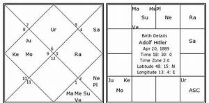 Adolf Hitler Birth Chart Adolf Hitler Kundli Horoscope By Date Of
