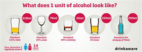 Top Tips For Safe Drinking First Community Health Care