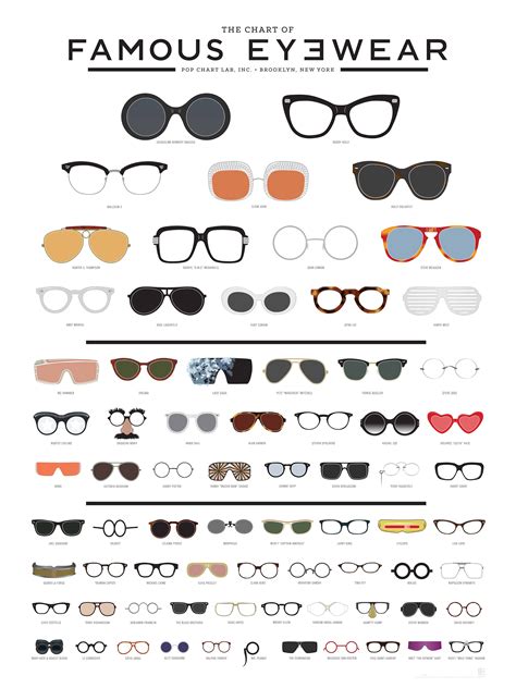 behold the world s most famous eyewear daily infographic