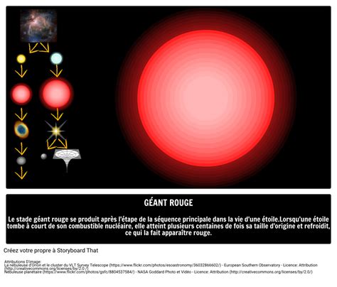 Étoiles Géantes Rouges Guide Illustré De Lastronomie